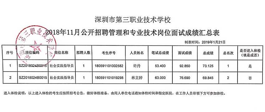 专业技术成绩咋个整理？老师傅教你几招实在的