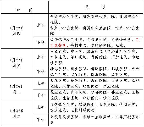 专业技术资格审核表整理，这些门道你得摸清
