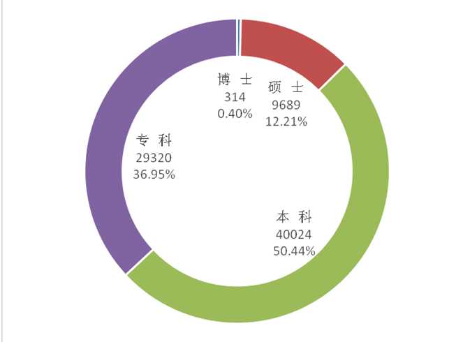 东莞专业技术人才队伍壮大背后藏着哪些城市发展密码