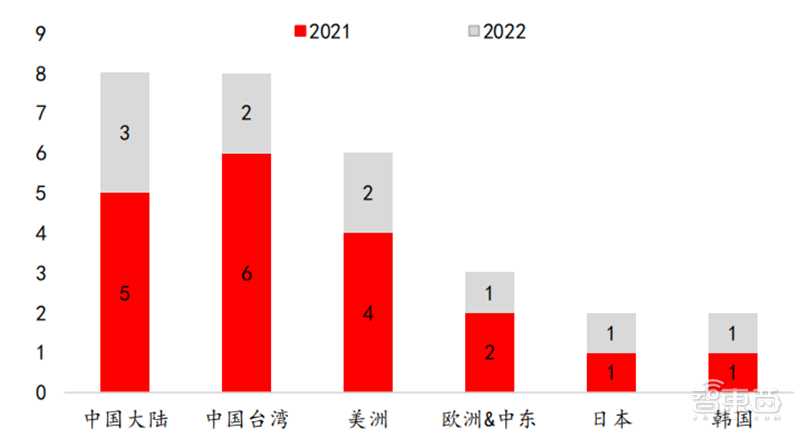 中国圆晶技术崛起之路：从追赶到引领的硬核突破