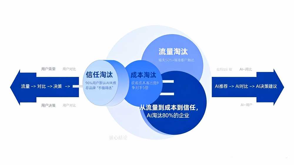 中山问答营销实战指南：让你的品牌在问答中闪闪发光