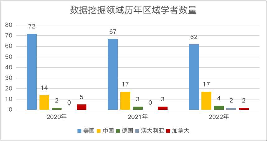 中美AI大比拼：从技术路线到应用生态的全方位较劲