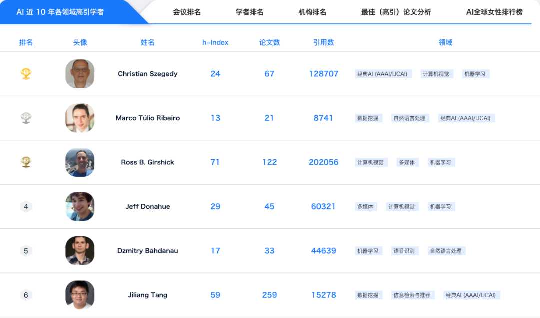 中美AI大比拼：从技术路线到应用生态的全方位较劲