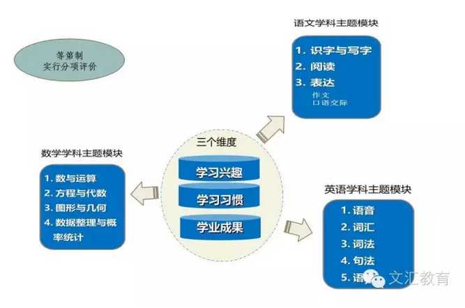 中考信息技术考试全攻略，新手小白也能轻松搞定-第2张图片-正海烽科技 - 领先的只能推广行业，智能制造解决方案提供商