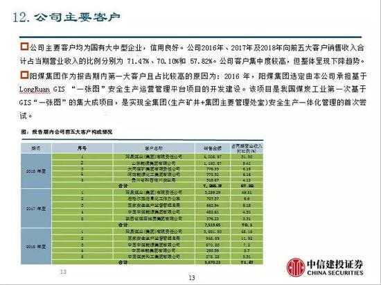 中高软信息技术如何让企业数字化转型不再头疼 中高软信息技术如何让企业数字化转型不再头疼