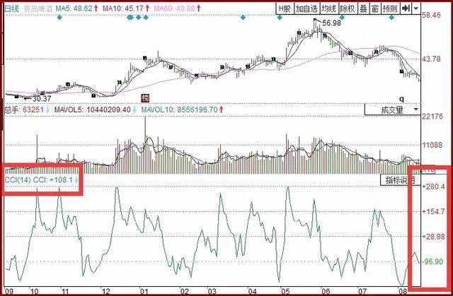 买电脑看配置必懂的性能指标，让你不再被参数忽悠