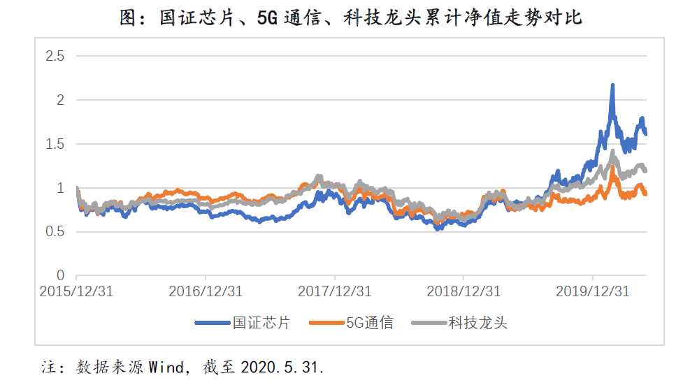 买电脑看配置必懂的性能指标，让你不再被参数忽悠