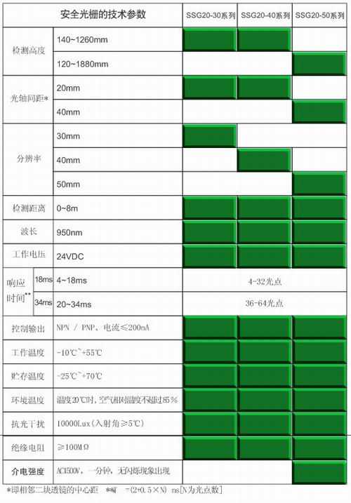 了解DSA技术参数,选对用好血管造影机 了解DSA技术参数,选对用好血管造影机