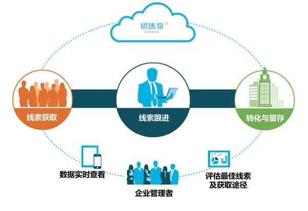 云端大数据技术，让企业数据不再“打乱仗”