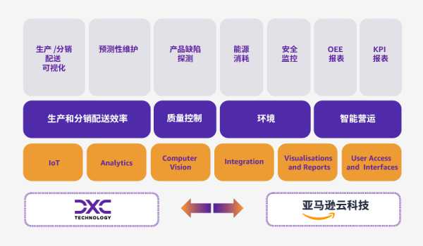 云计算落地，运维升级是关键一步棋