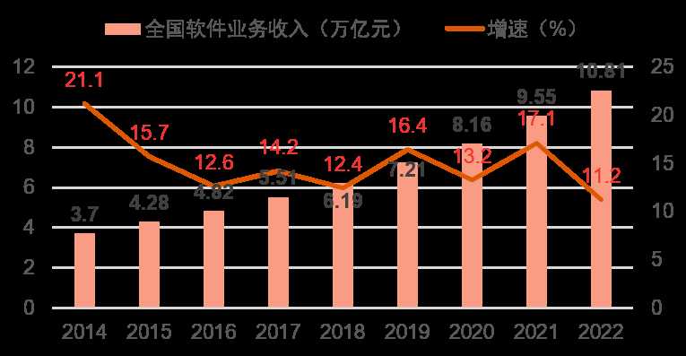 京城脉络新气象：北京市渠道网络技术的便民经