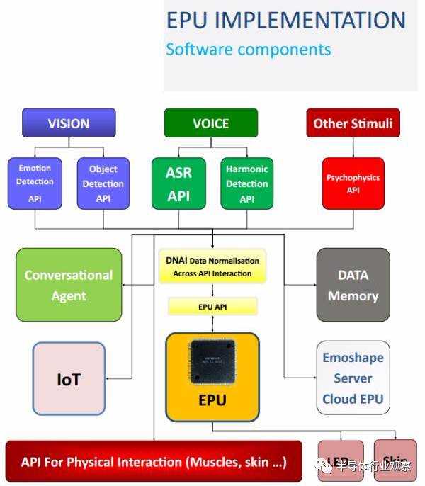 人工智能基础运算的奥秘与实战指南