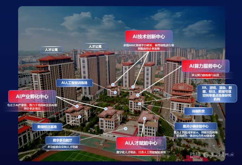 人工智能小镇计划：智能生活新篇章