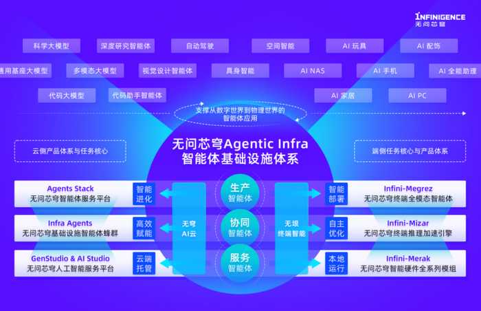 人工智能服务整理全攻略