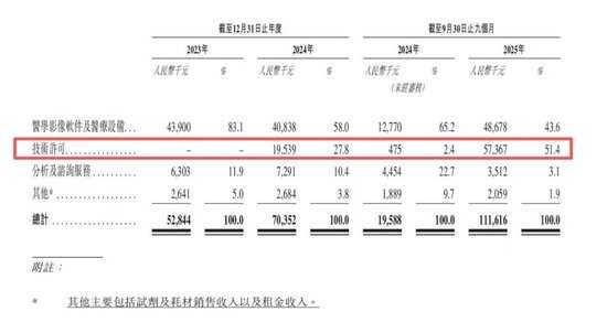 人工智能核型解密：你的智能生活从此不同
