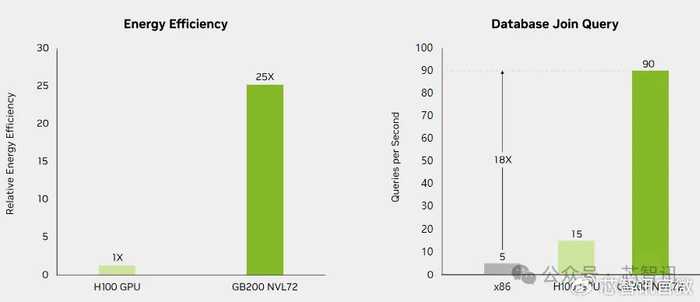 人工智能浮点计算的那些门道与实在用处