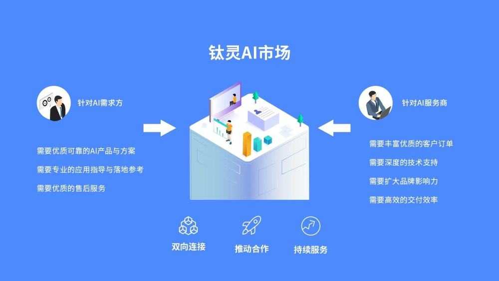 人工智能落点整理全攻略：让你的数据活儿起来