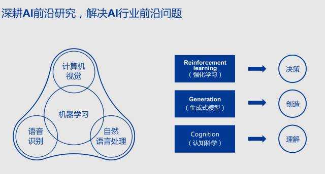 人工智能认知内容整理：让你的信息世界井然有序