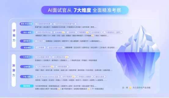 人工智能训练招聘整理全攻略