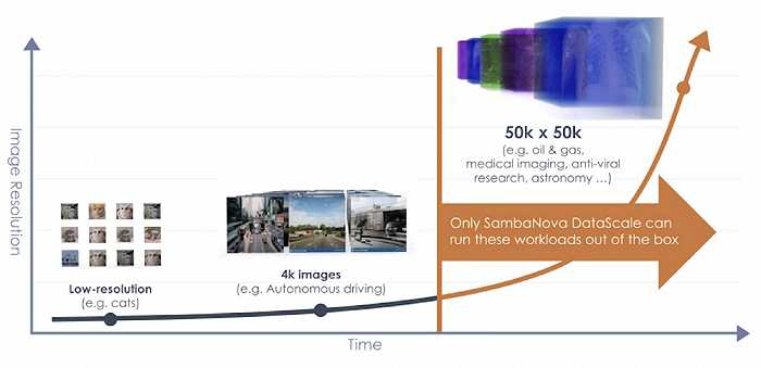 人工智能设计在哪？老司机带你挖宝不迷路