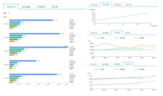 人生规划新纪元：人工智能为你导航