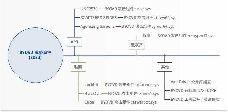 介入高级持续威胁技术的深度对话