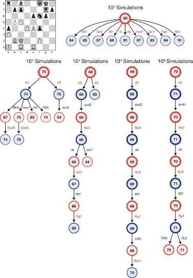 从“臭棋篓子”到街边大爷都怵你：聊聊象棋AI学习这档子事儿-第1张图片-正海烽科技 - 领先的只能推广行业，智能制造解决方案提供商