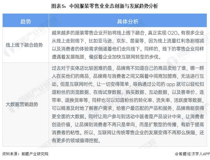 从一针一线到数字云端，服装技术正变得多巴胺