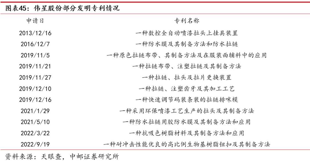 从一针一线到数字云端，服装技术正变得多巴胺