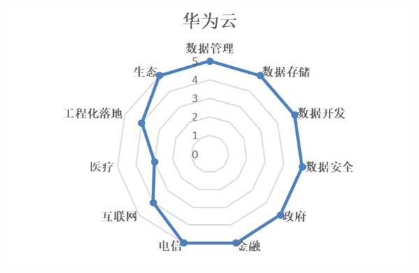 从人体血管到外太空：一根绳子的科技长征