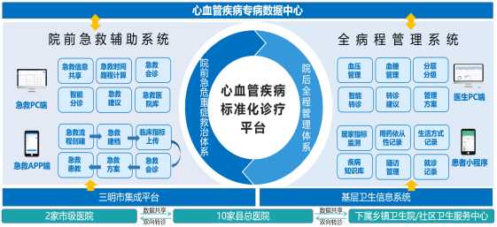 从前那个让人“跑断腿”的医保，如今静悄悄变了天