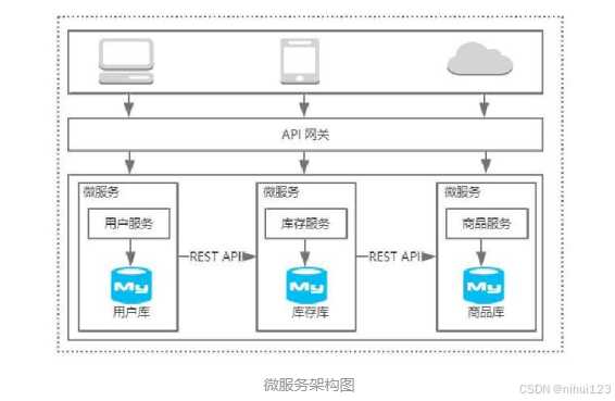 从夯实地基到长出智慧：细说技术架构进化那些事儿