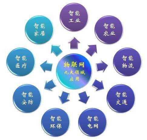 从感知到智能：物联网核心技术的幕后大