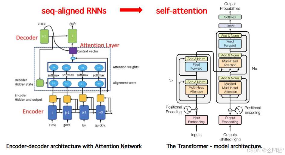 从神秘黑箱到透明引擎：看懂2026年AI原理的演进之路