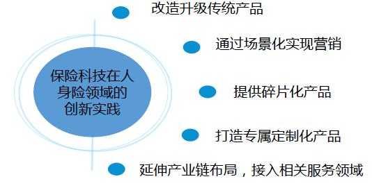 企业股权那点事儿：从动态激励到数字化管理，一文讲透股权技术新玩法