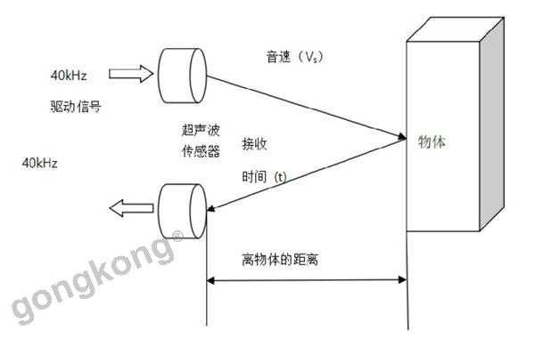 传感奥秘与原理漫谈：从日常到未来
