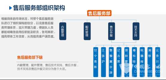 你们公司技术支持是不是也这样？电话被打爆，客服忙到飞起，客户还一肚子怨气