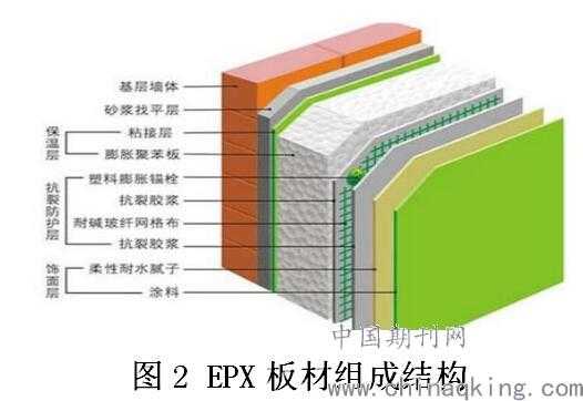 你家房子还在“穿棉袄”？新一代保温技术让它“长”出保暖内芯