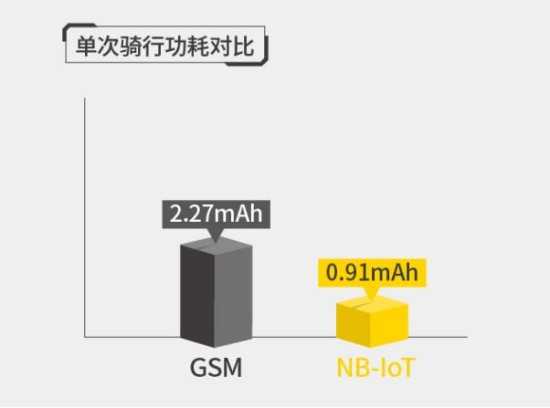 你每天用的手机信号，竟源自三十年前这场通信革命？