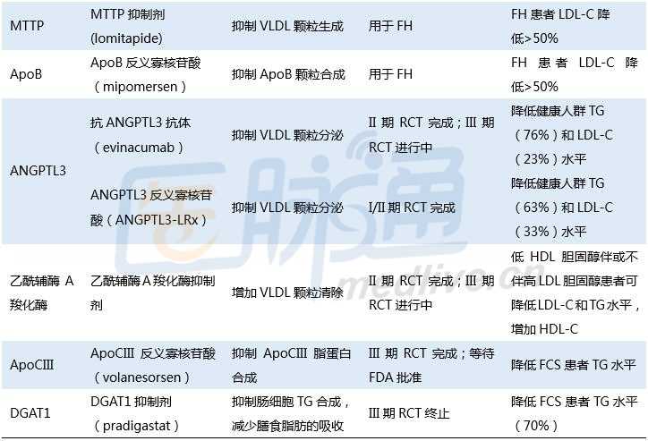 你的载脂蛋白Ai2.20,究竟是高枕无忧还是警报暗响? 你的载脂蛋白Ai2.20,究竟是高枕无忧还是警报暗响?