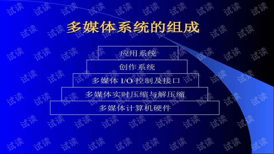 你真的懂PPT技术运用有哪些门道吗？