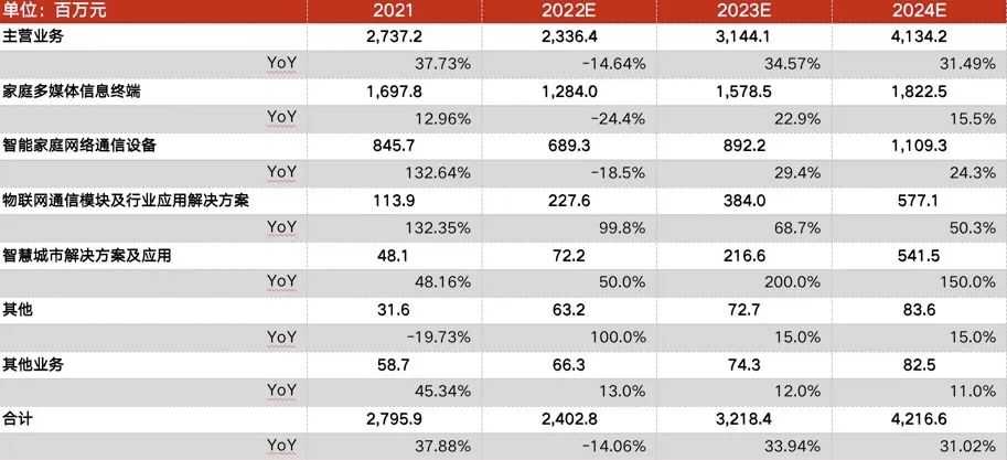 你练琴有没有对着谱子发过愁？就那种明明音符都认得，手却不知道咋放的抓狂