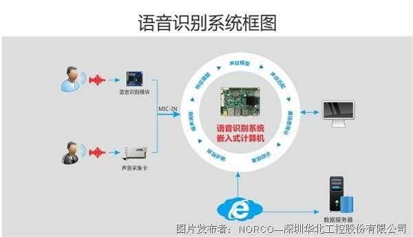 你那边的声音怎么断断续续的？——聊聊让沟通清晰顺畅的语音数字编码技术