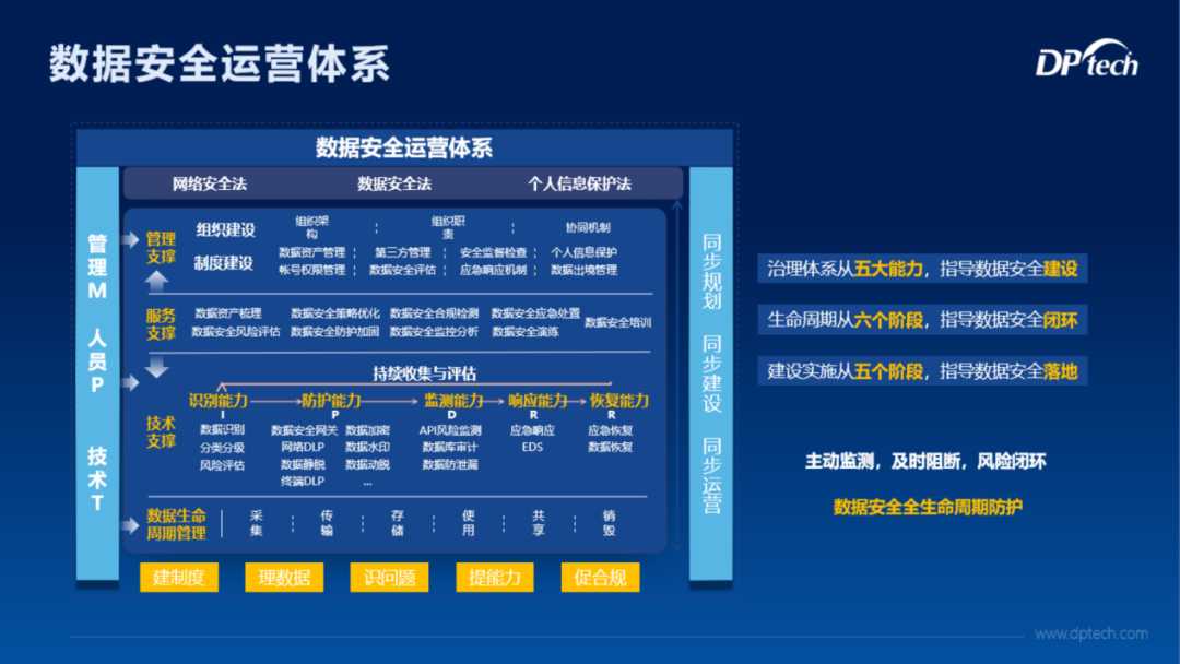 信息安全技术文案：让高深技术说人话的那些门道