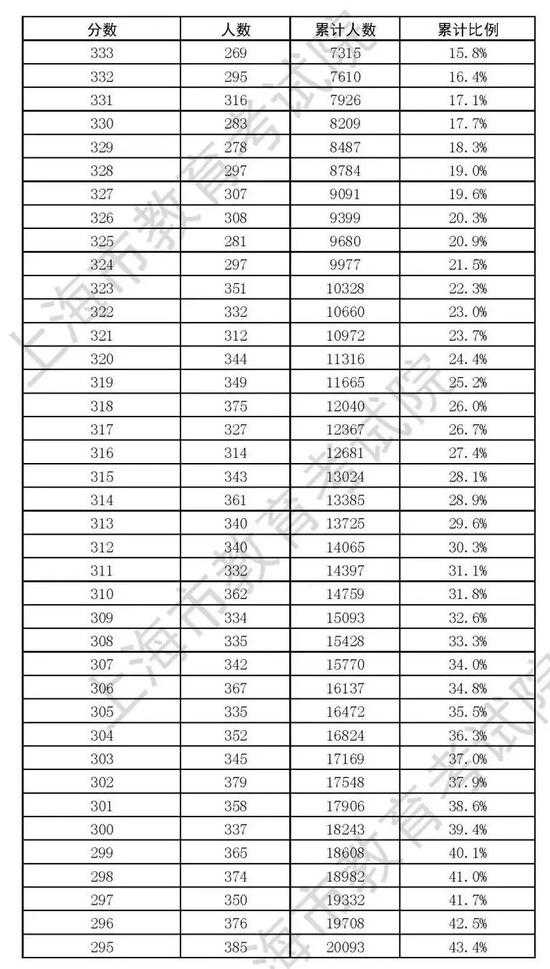 信息技术上海合格考全攻略：备考技巧与经验分享