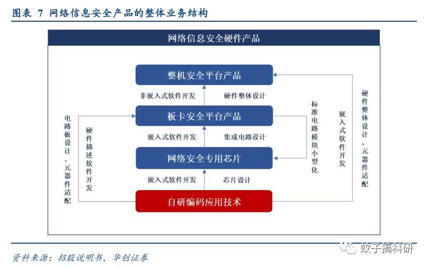 信息安全技术文案：让高深技术说人话的那些门道