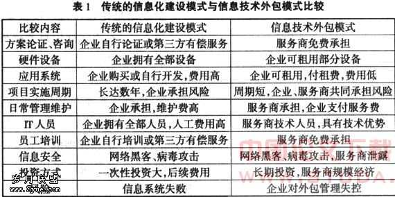 信息技术点亮生活：助力你我轻松前行
