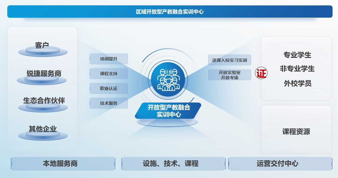 信息技术管理的那些门道与实战心得-第1张图片-正海烽科技 - 领先的只能推广行业，智能制造解决方案提供商