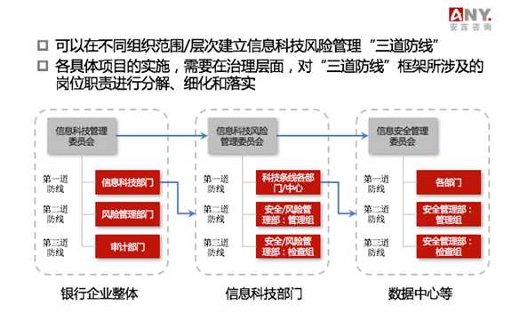 信息技术管理的那些门道与实战心得-第2张图片-正海烽科技 - 领先的只能推广行业，智能制造解决方案提供商