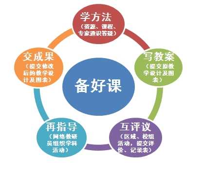 信息技术能力提升的那些事儿 信息技术能力提升的那些事儿